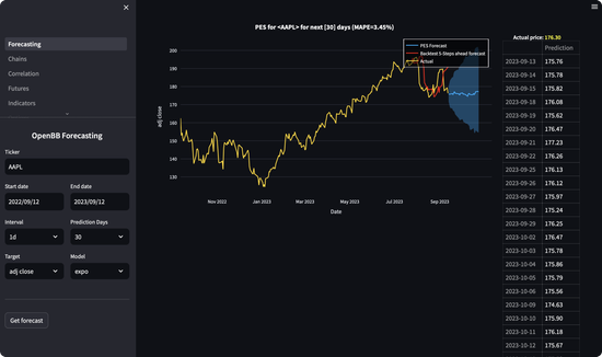 Build your financial web app