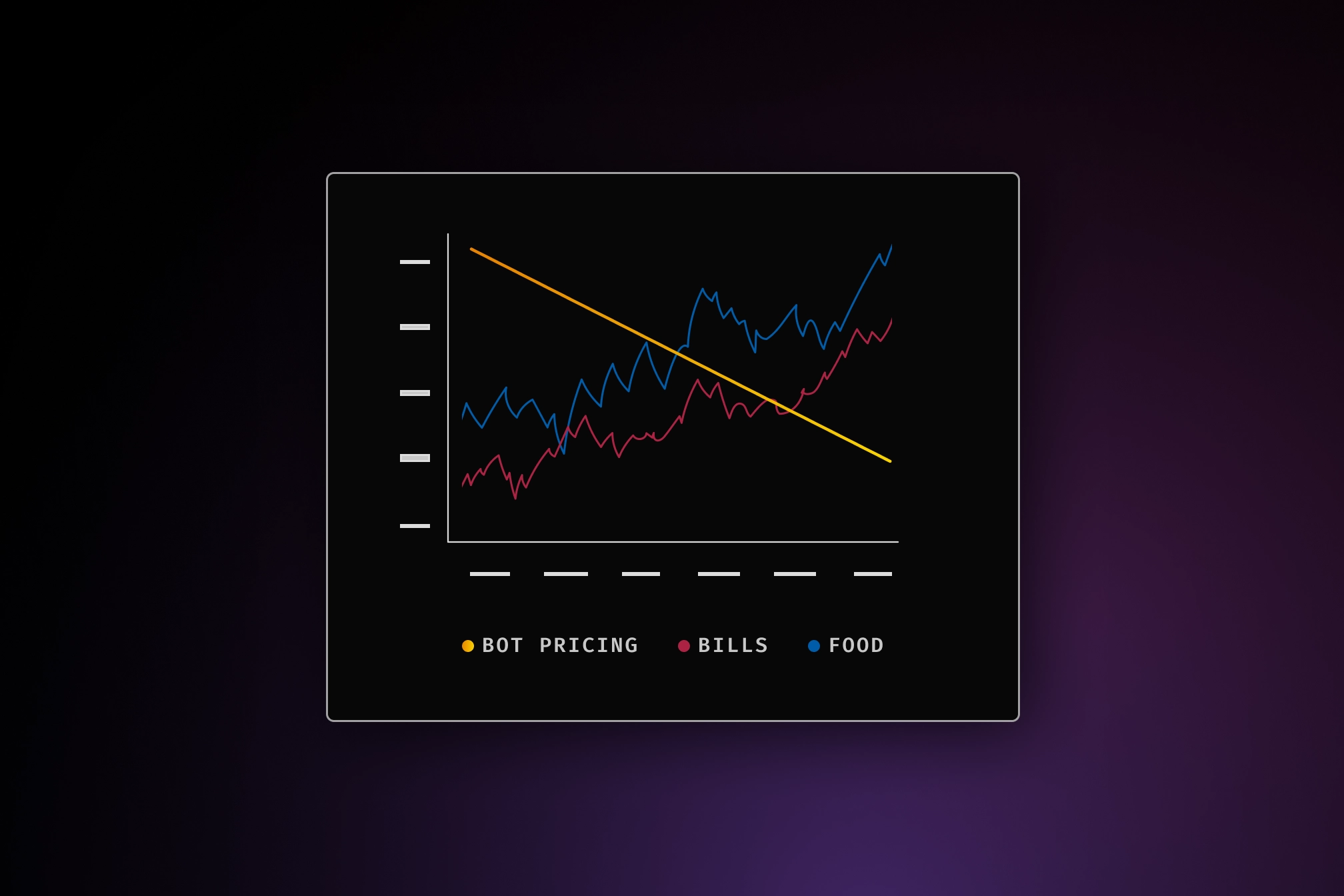 OpenBB Bot price changes