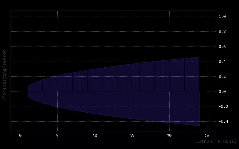 Darts original output