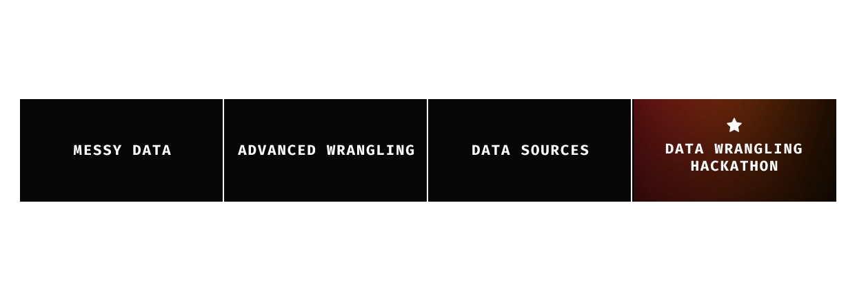 Data Wrangling Specialization Timeline