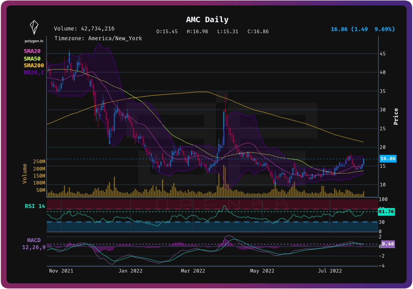 OpenBB style chart