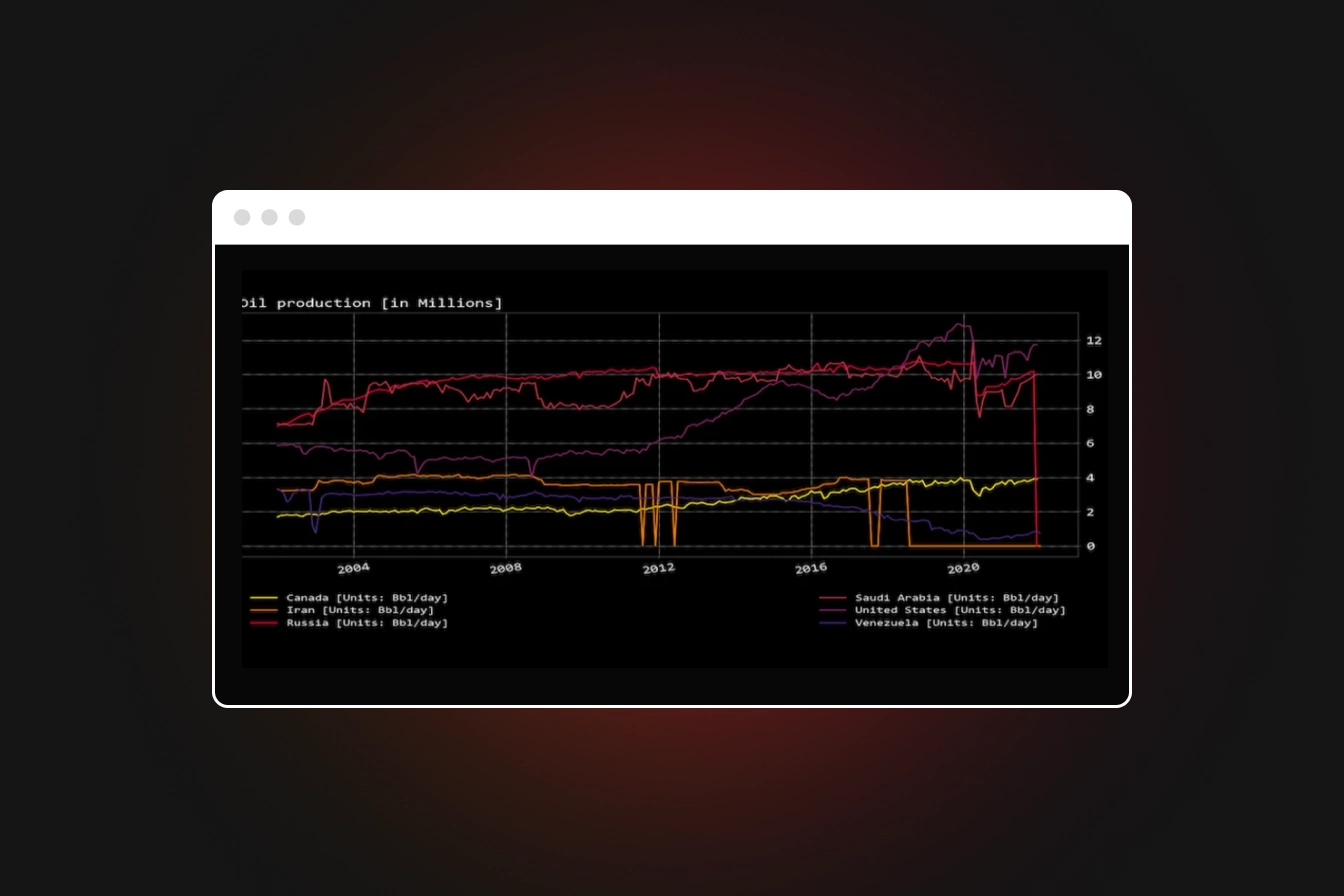 Using The OpenBB Terminal To Identify Secular Investment Opportunities