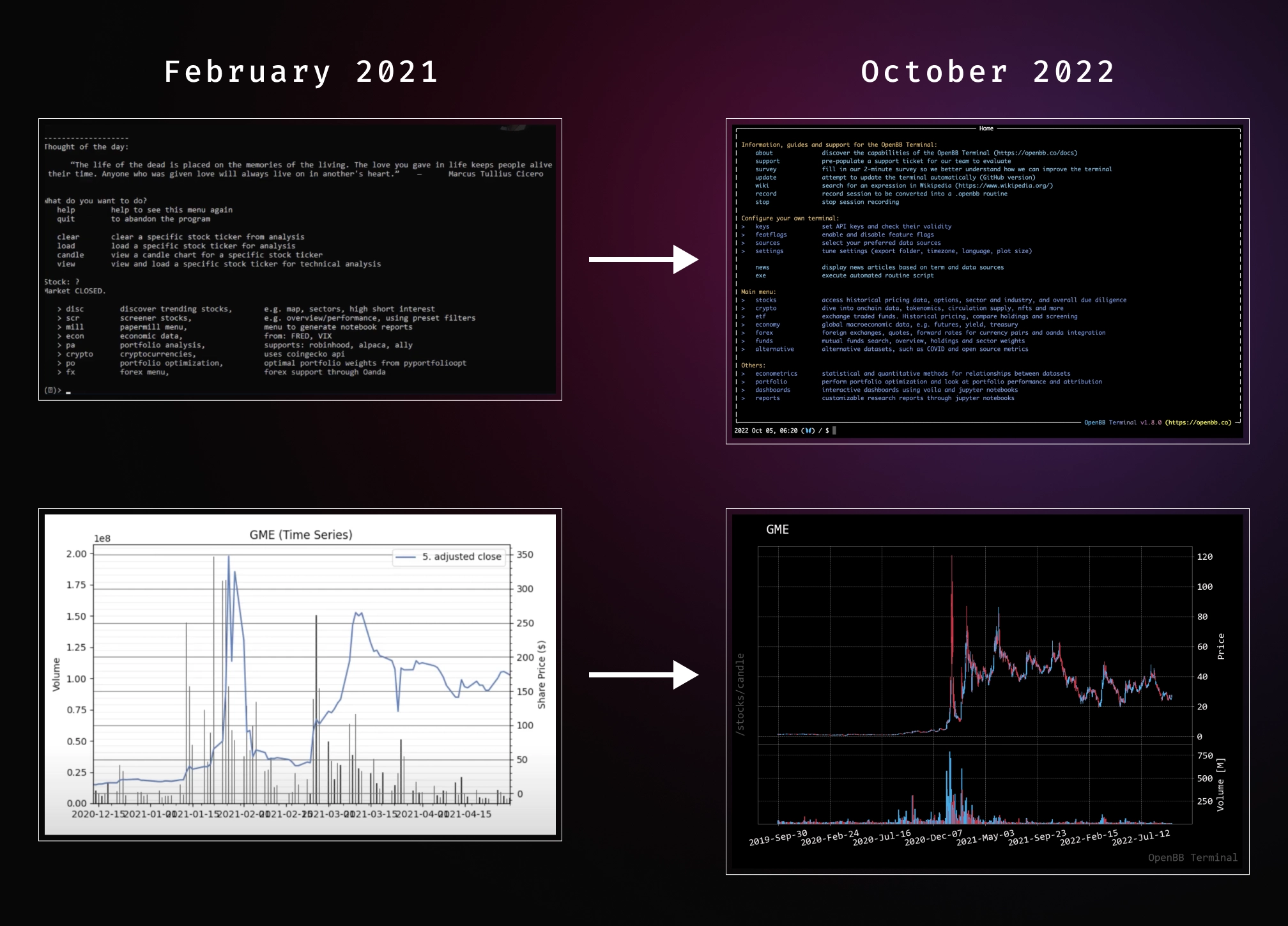 OpenBB Terminal evolution