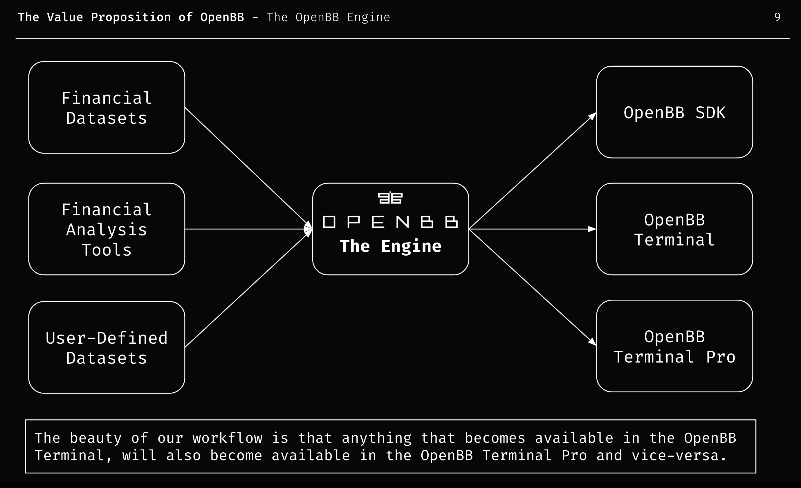 openbb value proposition