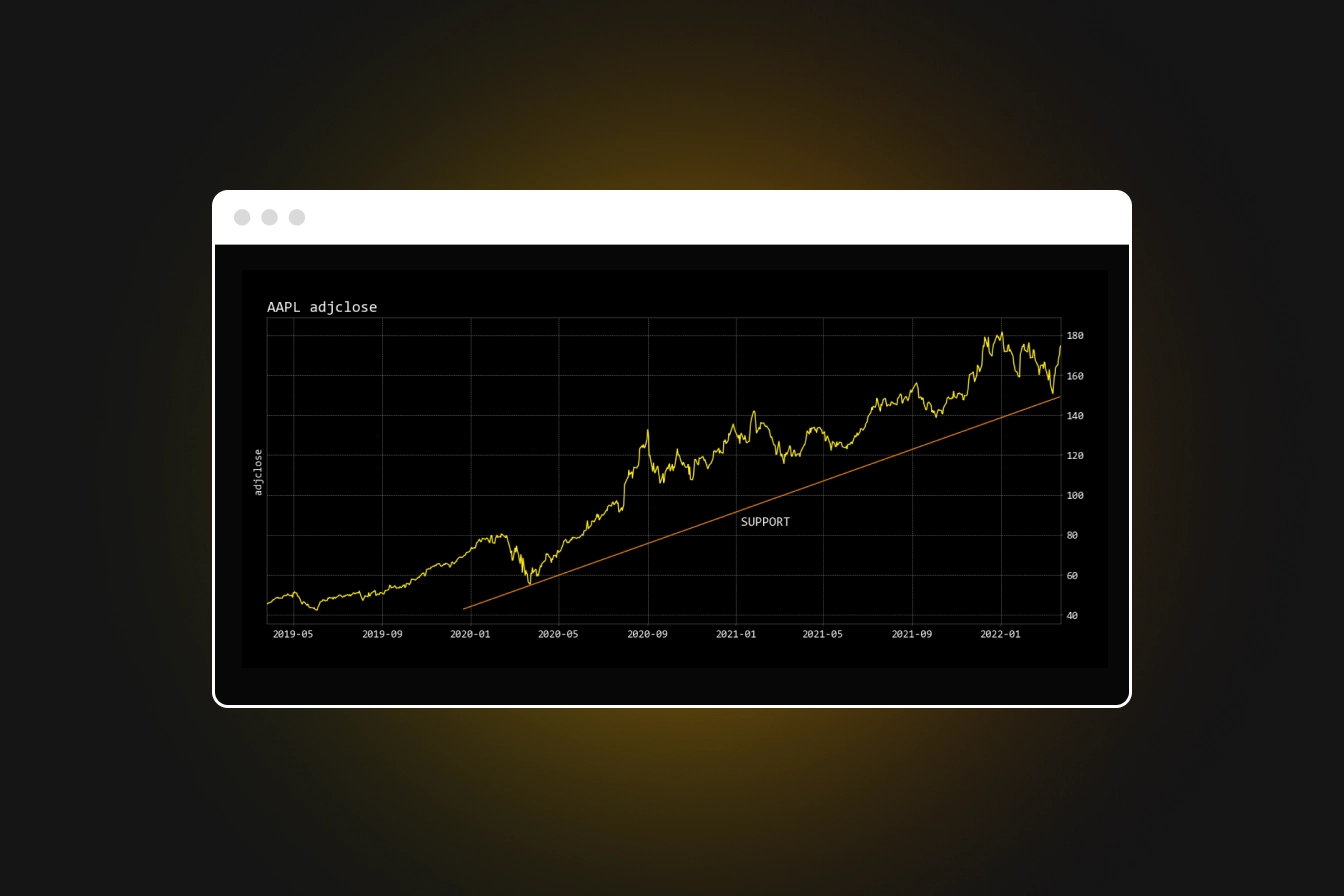 Gamestonk Terminal: UX/UI >> Features