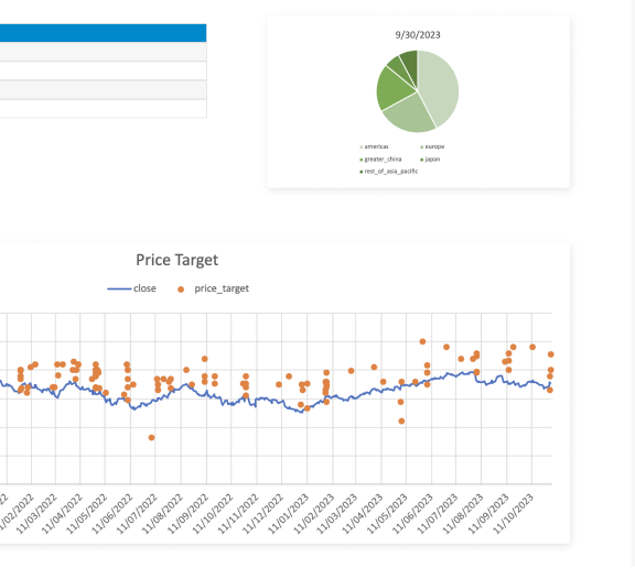 Equity Snapshot